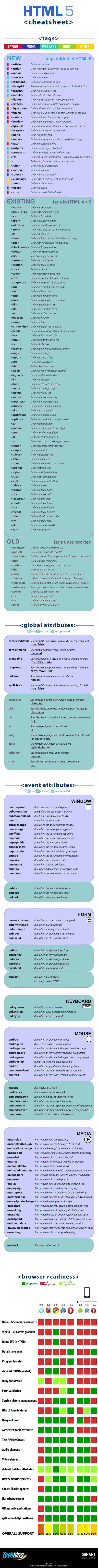 angualr meet coffeescript