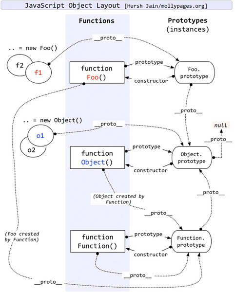 javascript-原型继承