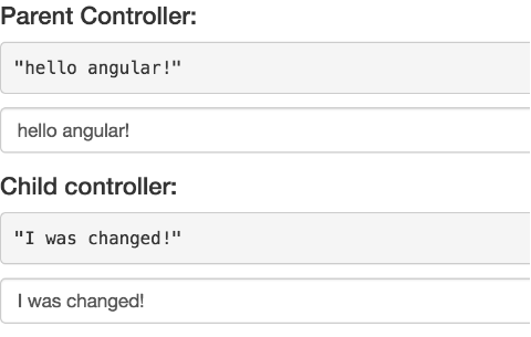ngModel-controller继承